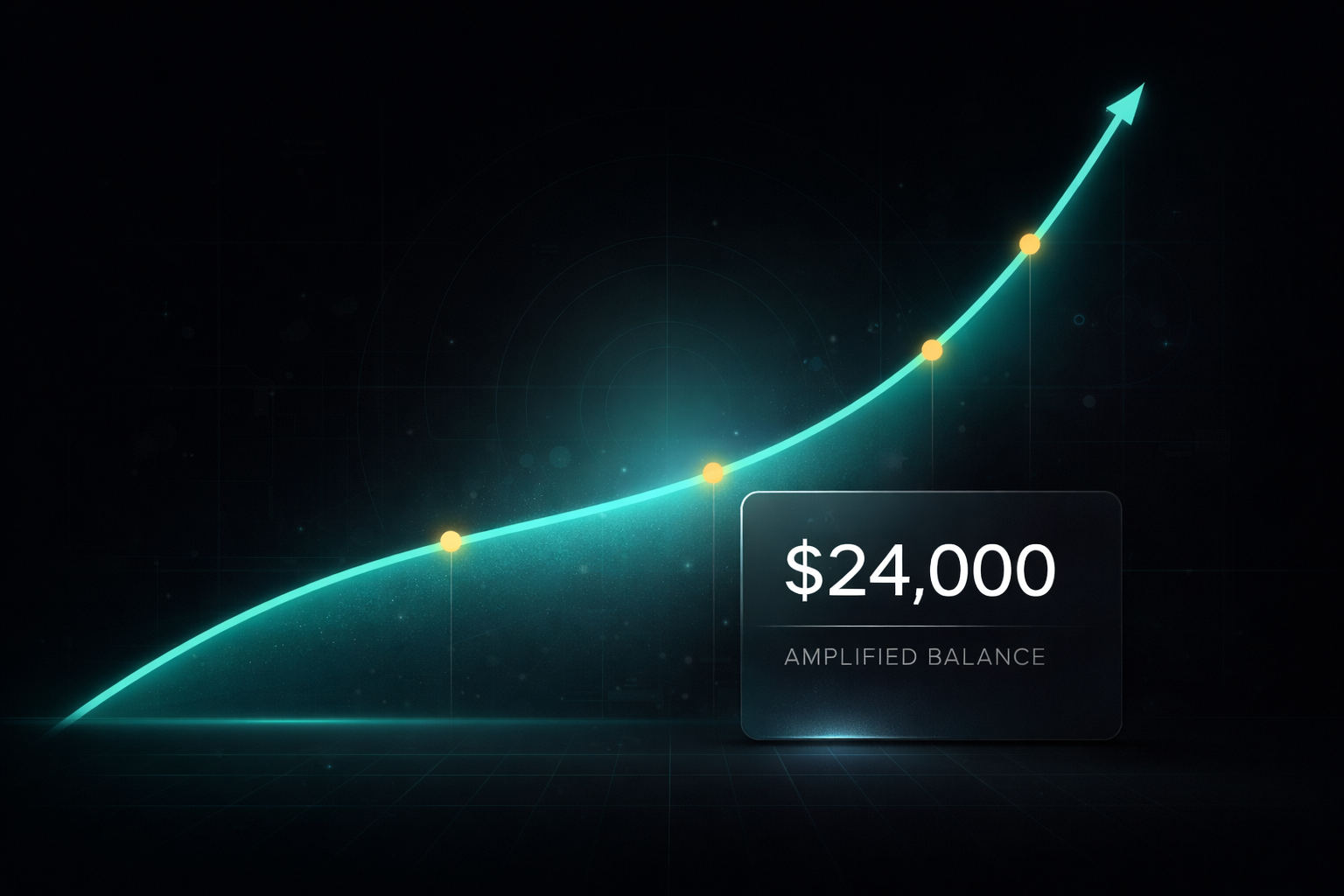 Amplified capital growth